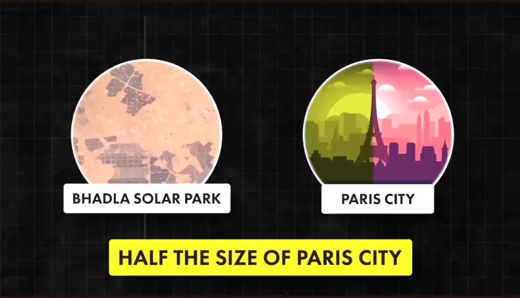 Can Solar Energy Full Fills The Energy Requirement