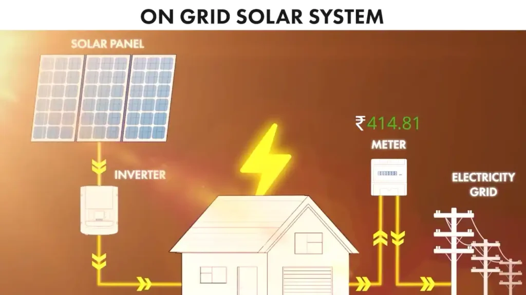 Can Solar Energy Full Fills The Energy Requirement