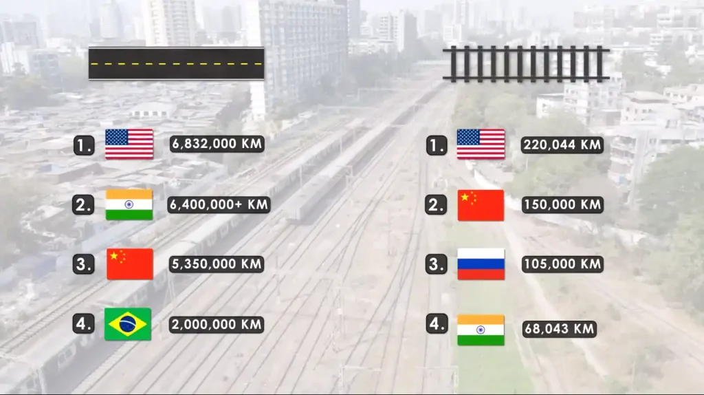 India's Huge Waterway Transportation Project