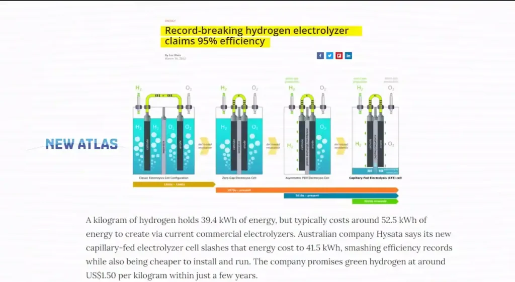 टोयोटा के नए वॉटर इंजन से 2 साल में पूरी EV इंडस्ट्री तबाह हो जाएगी